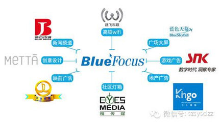 廣告業務布局成型，藍色光標開啟“整合傳播”時代